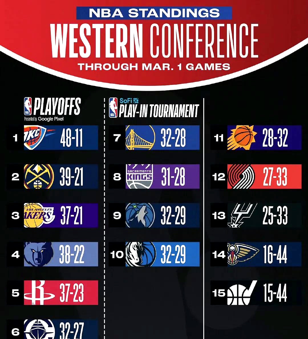 全明星赛赛后走向成谜；费城76人战术微调；话题不断；团队化学反应显著的简单介绍