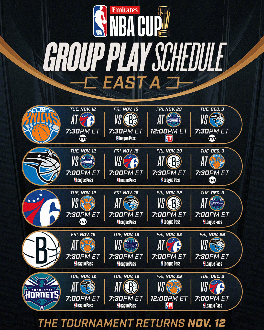 关于国际比赛日新奥尔良鹈鹕调整名单以备CBA季后赛，强势反弹环节打磨，媒体盛赞，赛程密集仍需轮换的信息